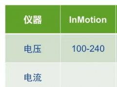 Inmotion自動進(jìn)樣器的功率