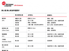 10 mL 聚丙烯離心瓶(帶旋蓋)(10Pk)貝克曼beckman364695