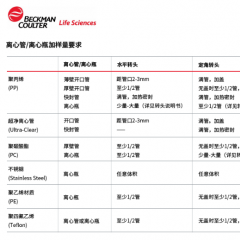 10 mL 聚丙烯離心瓶(帶旋蓋)(10Pk)貝克曼beckman364695